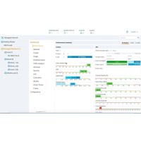 HPE Aruba Networking MC-VA-50 (RW) Support for 50 AP Virtual Mobility Controller License E-LTU